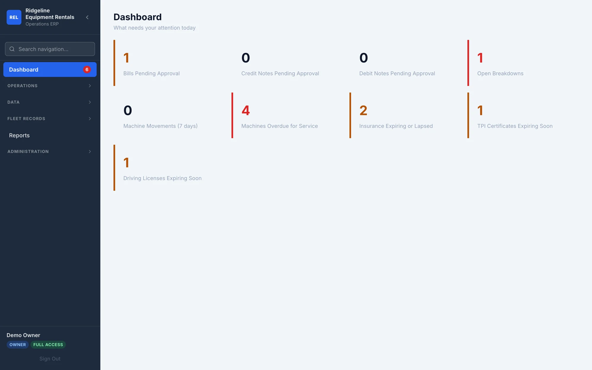Operations dashboard showing nine colour-coded alert cards
