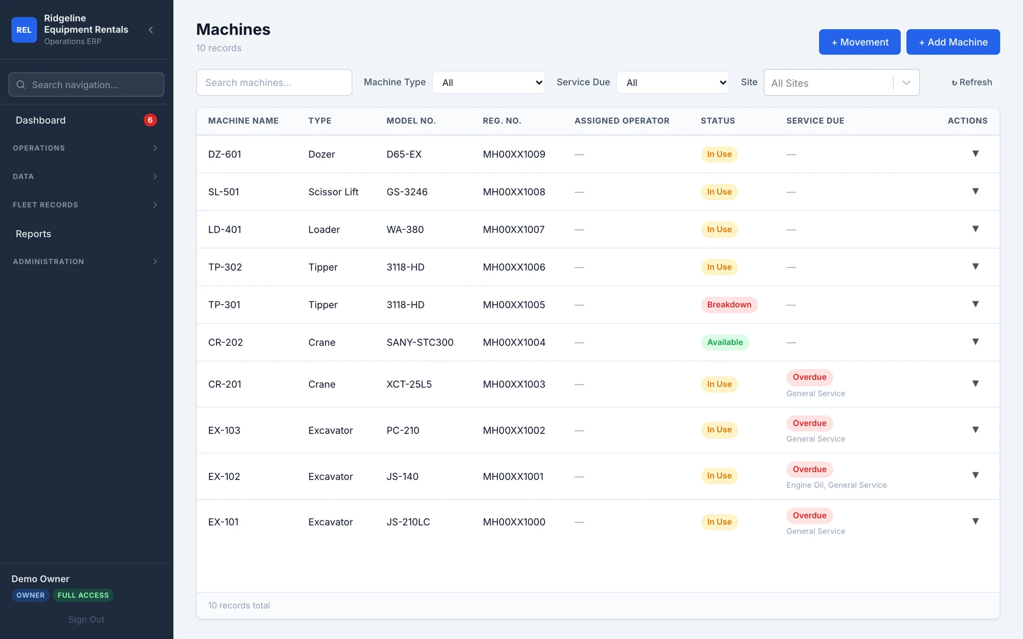 Fleet list showing each machine's status as available, deployed or in breakdown