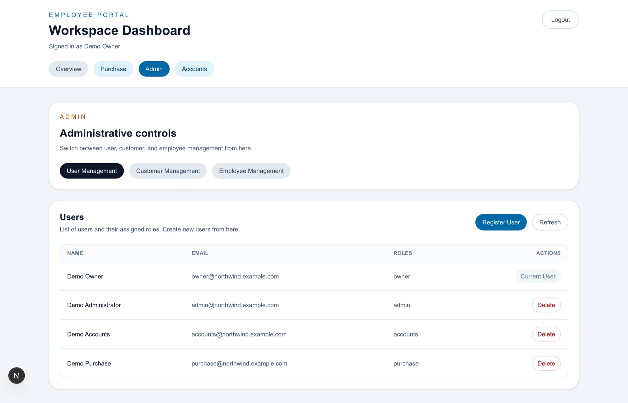 Admin screen showing user management and the auto-built customer list with payment terms
