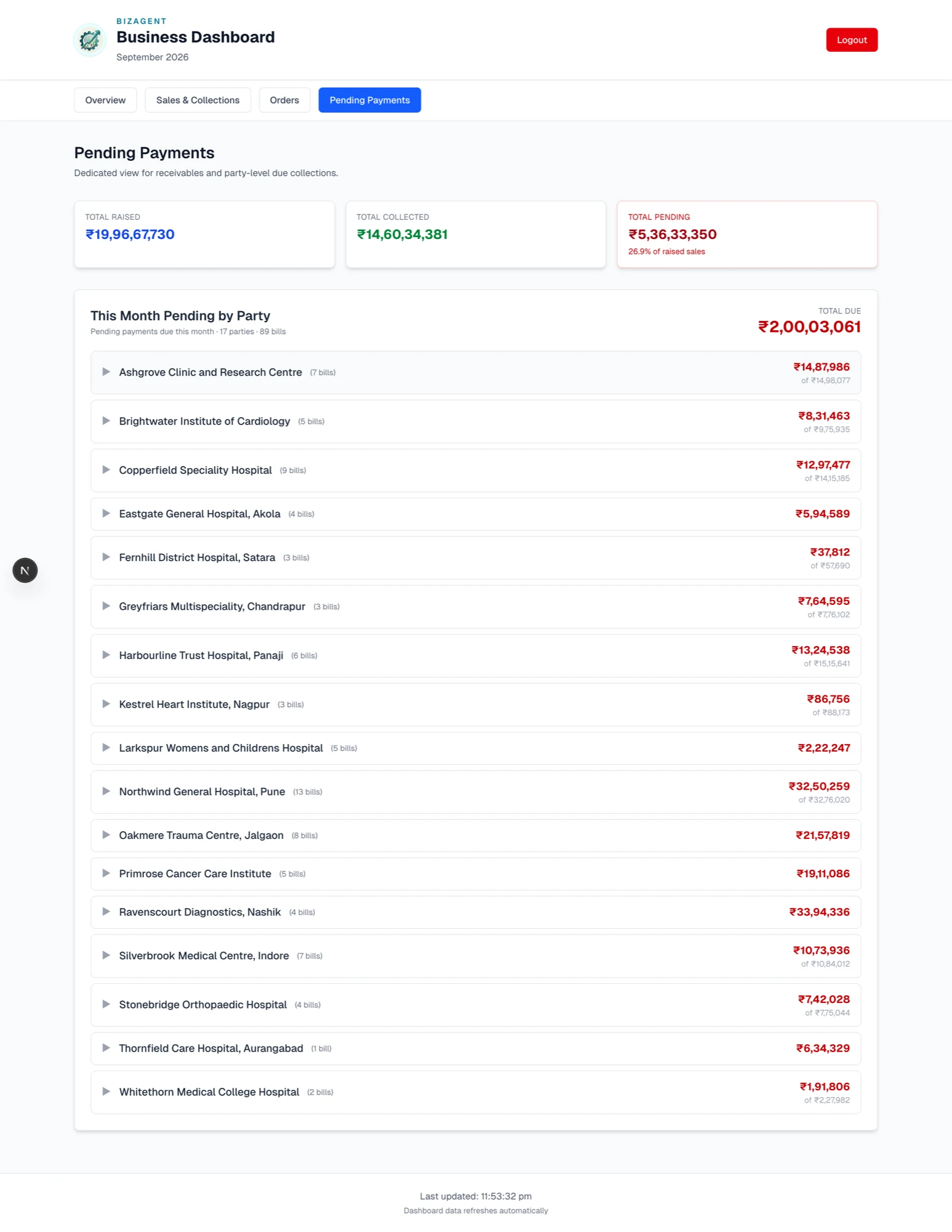 Pending payments by customer with totals due this month